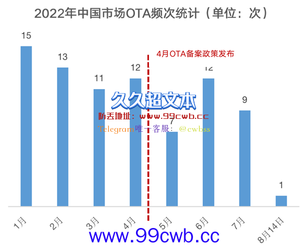 一年只给“爽”一次 请警惕靠画饼卖车的智能汽车