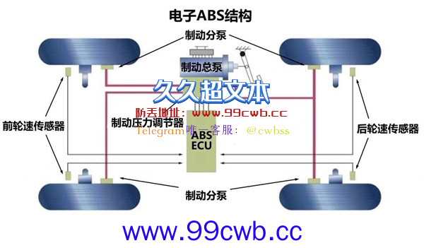 都2022年了 还有人教你在高速上点刹