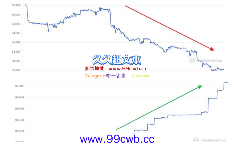 USDC市值下滑！Circle冻结资产惹争议 16亿美元USDC转至USDT插图