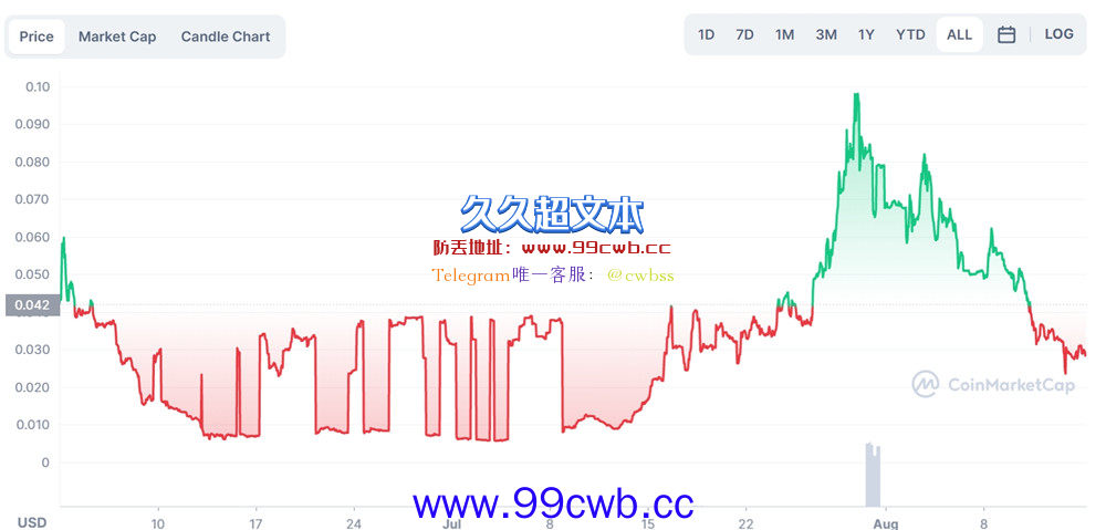 Optimism生态AMM协议Velodrome：35万美元盗窃是团队成员所犯插图1