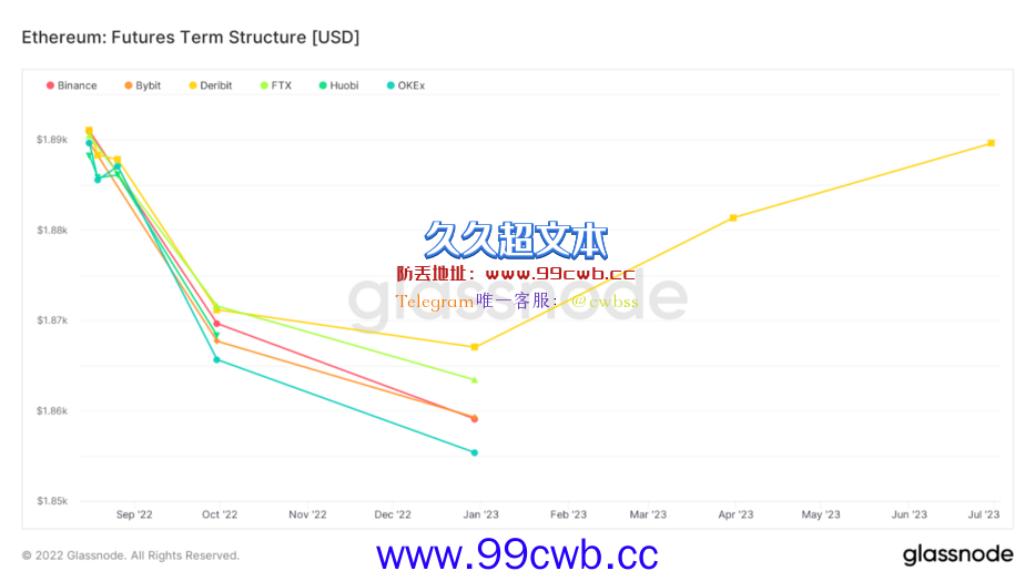 BitMex创办人：以太坊合并后可能小跌 后再因通缩刺激上涨插图2