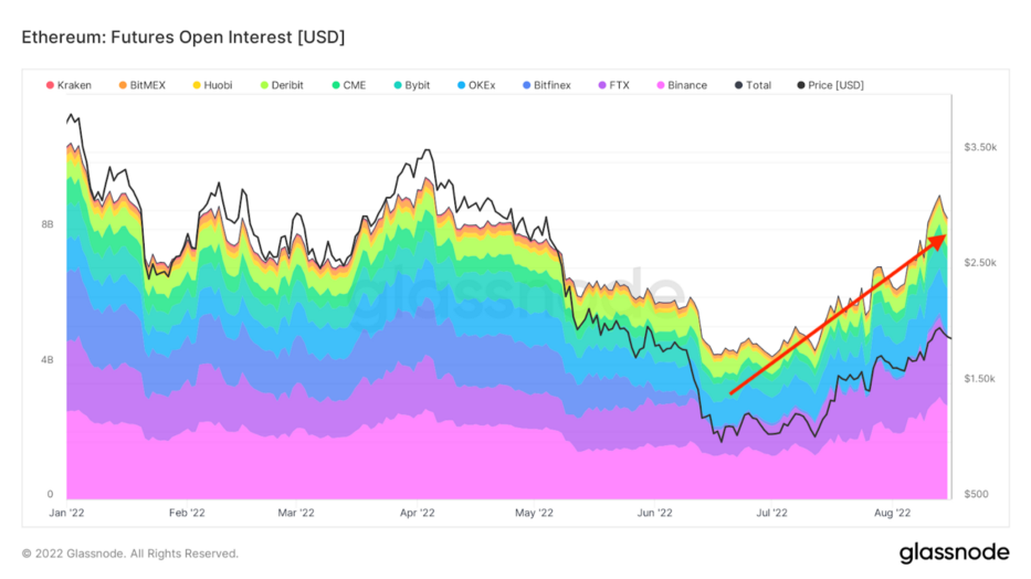 BitMex创办人：以太坊合并后可能小跌 后再因通缩刺激上涨插图3