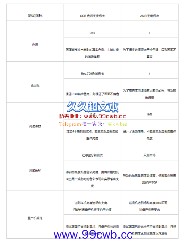 极米推首个家用投影仪亮度标准 极米H5首发采用：超3200ANSI流明