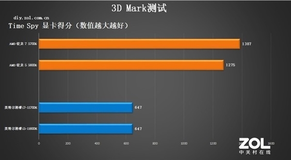 RTX 30显卡跌得只剩零头：下了一单结果上当