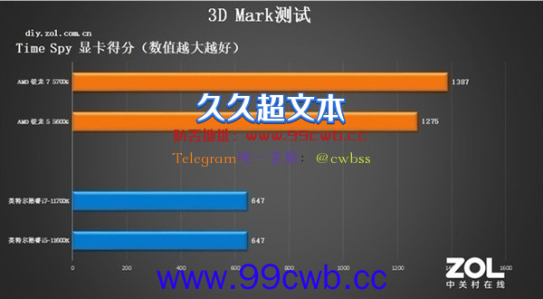 RTX 30显卡跌得只剩零头：下了一单结果上当