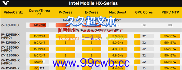 刚发布3个月：Intel顶级新U就后继有人了