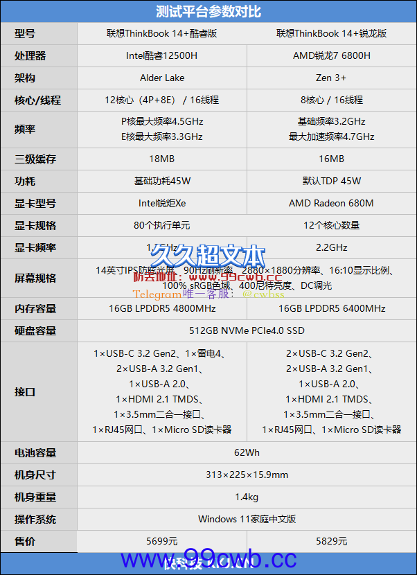 16线程轻薄本对决！酷睿i5-12500H VS.锐龙7 6800H：混合架构全面碾压