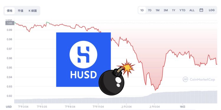 火币稳定币HUSD脱钩 暴跌至0.92美元！Curve池严重倾斜插图