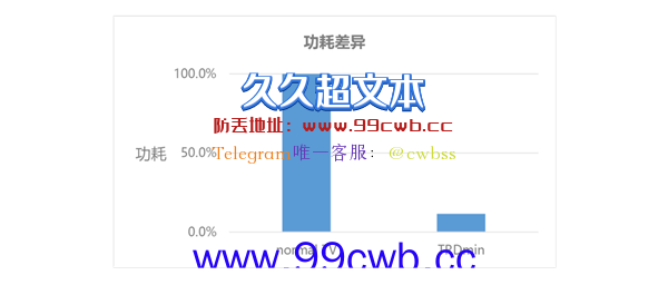 TCL华星开发出全新半透半反屏幕：功耗直降90%