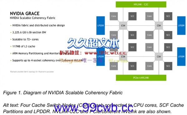 登顶第一 NVIDIA自研4nm CPU跑分超越阿里128核CPU