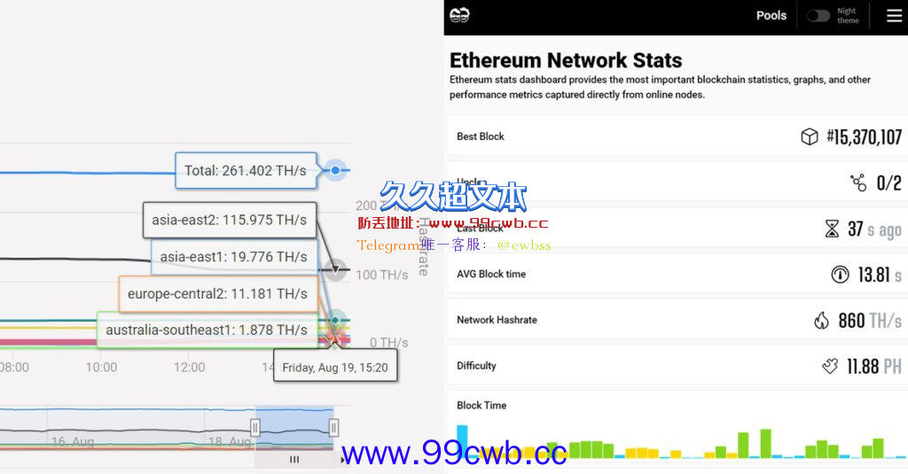 以太坊31%算力解散！Ethermine不支持POW分叉 将关闭ETH矿池插图2