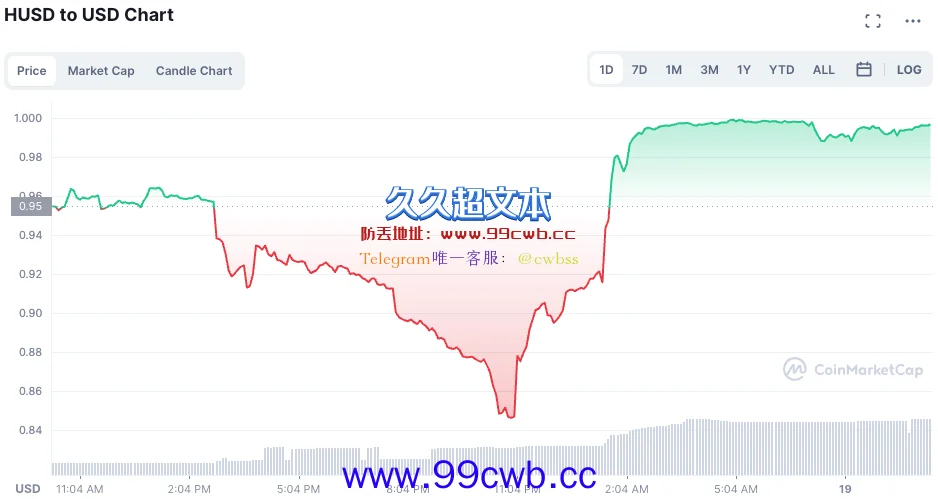 火币稳定币HUSD一度脱钩至0.8！官方：因合规需求 短期缺乏流动性插图1