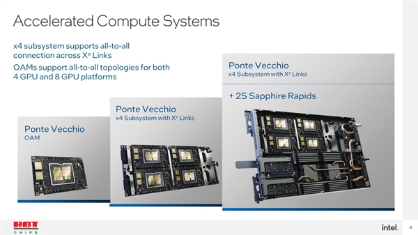 Intel GPU号称领先NVIDIA 2.5倍！细看尴尬了