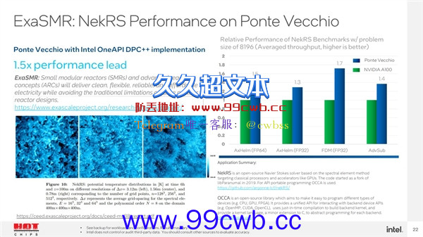 Intel GPU号称领先NVIDIA 2.5倍！细看尴尬了