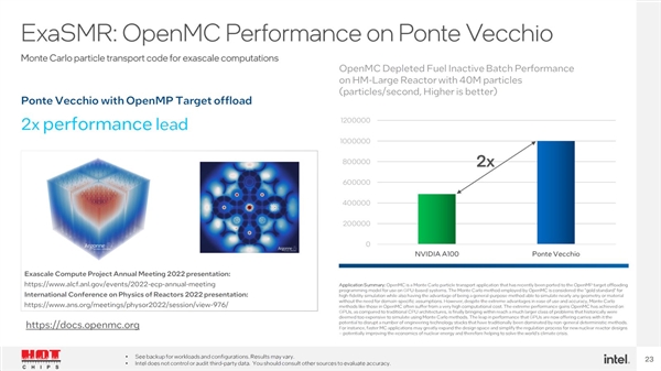 Intel GPU号称领先NVIDIA 2.5倍！细看尴尬了