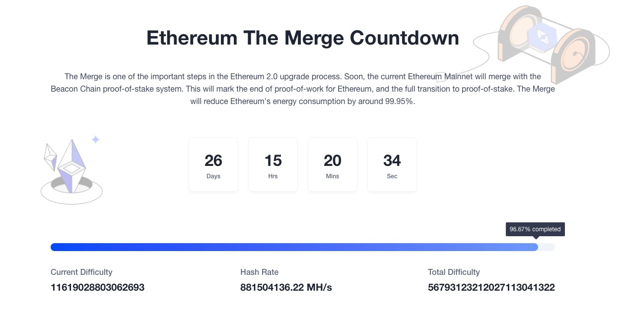 以太坊发布主网合并准备检查表 The Merge进度已达96%插图1