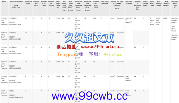 12代酷睿PS系列突然杀出：10核心功耗仅仅12W