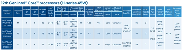 12代酷睿PS系列突然杀出：10核心功耗仅仅12W