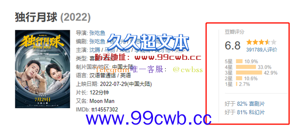 沈腾《独行月球》票房破27亿：成2022年内地票房榜排名第二