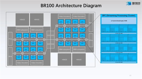 770亿晶体管的中国第一算力通用GPU芯片！壁仞科技BR100亮相海外