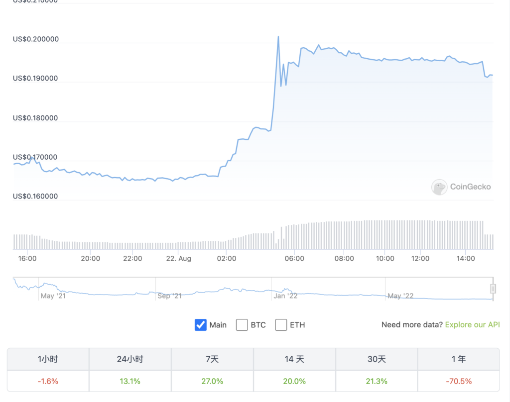 Tribe DAO提议给受害者5%损失赔偿 最大受害者Frax Finance飙骂插图1