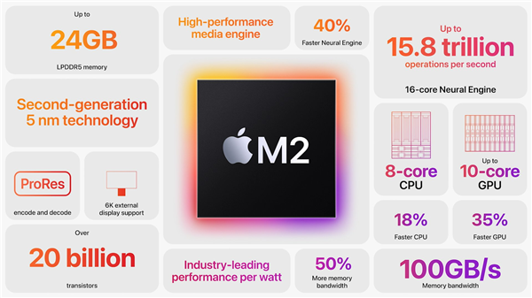 今年最有希望的3nm PC处理器：泡汤了