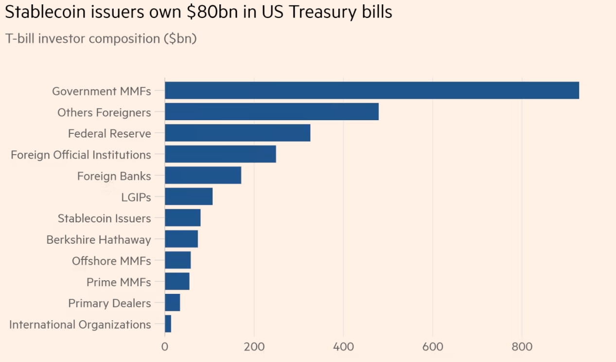 USDT报告：持289亿美元美债储备！稳定币所持短期美债市占达2%插图1
