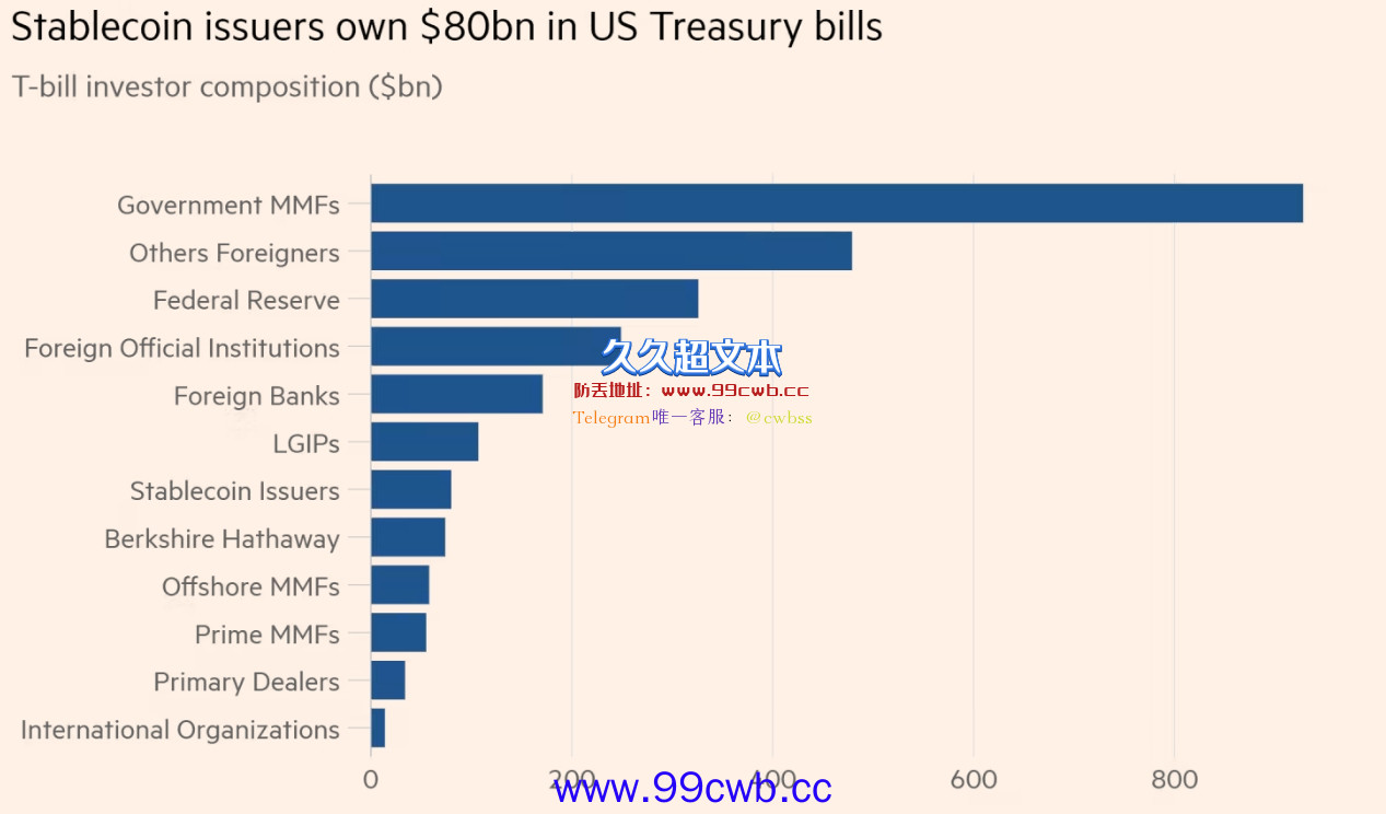 USDT报告：持289亿美元美债储备！稳定币所持短期美债市占达2%插图1