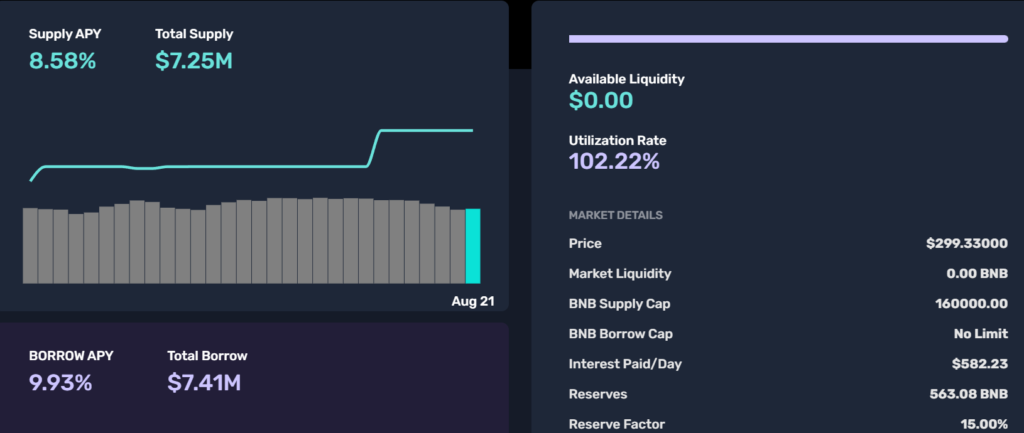 派盾示警BSC链Cream！The Block总监：Iron Bank借2.57万枚BNB插图