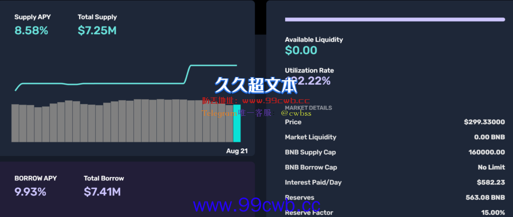 派盾示警BSC链Cream！The Block总监：Iron Bank借2.57万枚BNB插图