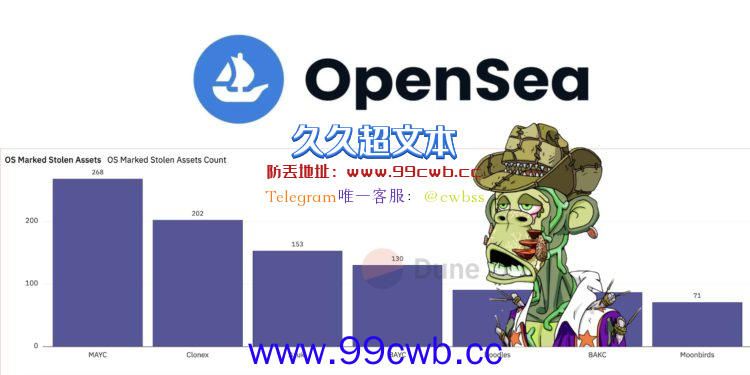 OpenSea有多少NFT遭窃？BAYC130个、Azuki153个…MAYC最多插图