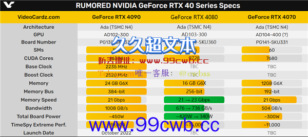 NVIDIA黄仁勋疯狂暗示RTX 40显卡下月发 是否涨价成谜