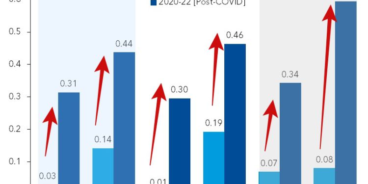 IMF警告：比特币和亚洲股市相关性已大幅上升 呼吁各国监管合作插图