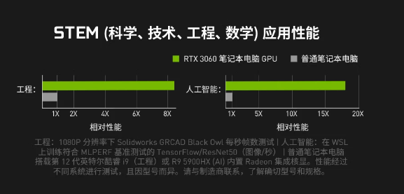 学霸是怎样炼成的 适合大学生的硬核GeForce RTX笔记本推荐