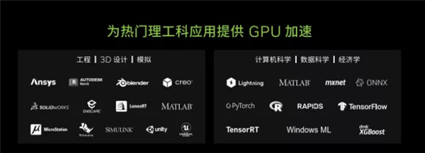 学霸是怎样炼成的 适合大学生的硬核GeForce RTX笔记本推荐