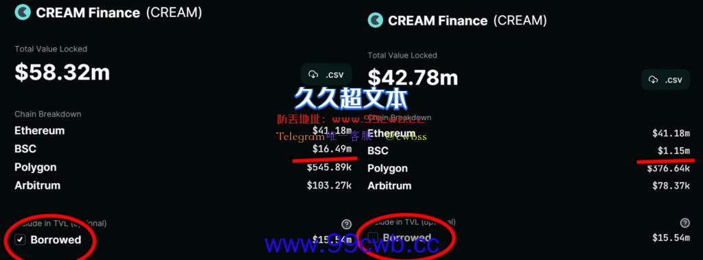 Cream Finance澄清流动性危机：是BNB质押奖励计划中止造成插图1