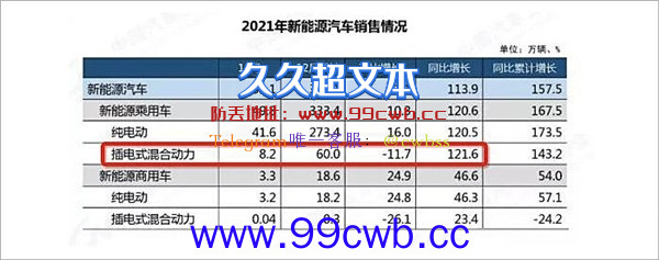 混动技术大爆发：车企嘴上说不要 身体却很诚实