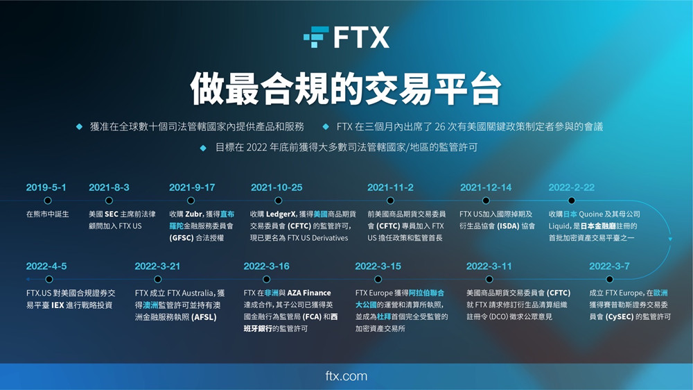 FTX三周年众星云集拍影片！过去一年他们都达成了什么成就？插图2