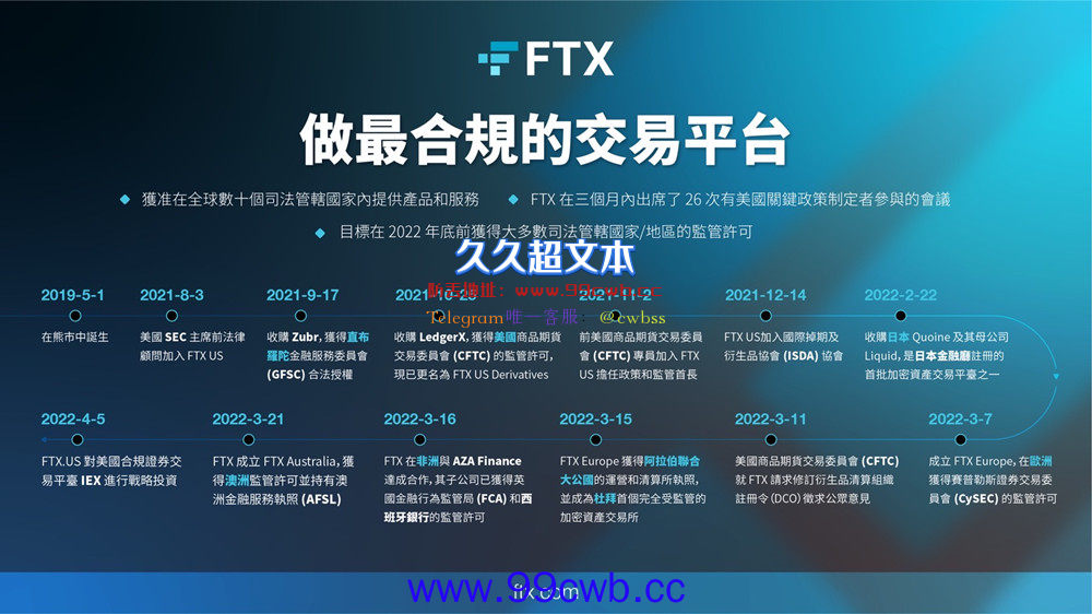 FTX三周年众星云集拍影片！过去一年他们都达成了什么成就？插图2