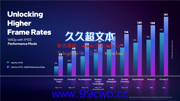 DLSS小心了 Intel公布游戏神技XeSS：性能轻松翻倍