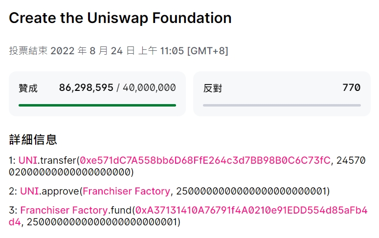 成立Uniswap基金会提案通过！正向DAO申请7400万美元预算插图1