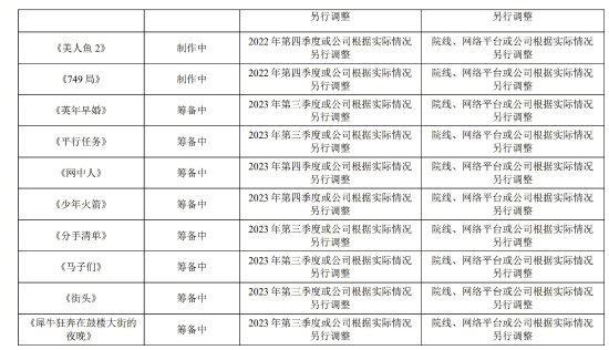 周星驰《美人鱼2》计划今年Q4上映 艾伦林允主演