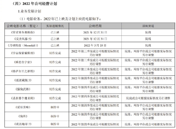 备受期待的国产大片！《流浪地球2》、周星驰的《美人鱼2》都要来了