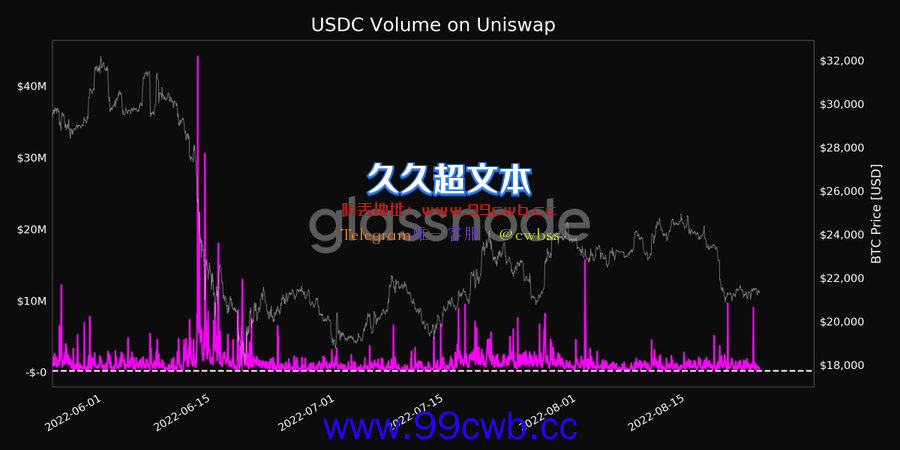 USDC发行商Circle CEO：依法封锁！转发以太坊上USDT冻结地址量插图3