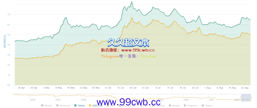 USDT发行商Tether：尚未被通知！单方面冻结钱包地址太鲁莽插图1