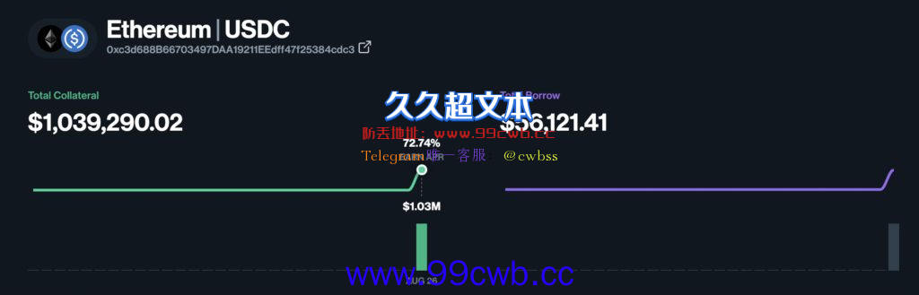 Compound V3上线！单日抵押破百万美元 COMP一度上涨7％插图2