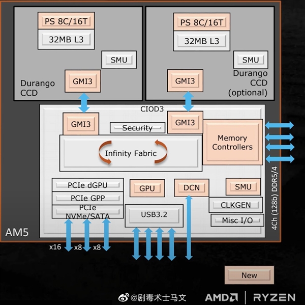 加速频率5.85GHz！AMD Zen4这是要上天