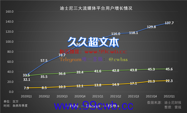 《鱿鱼游戏》之后再无爆款 看网飞的人怎么越来越少了？