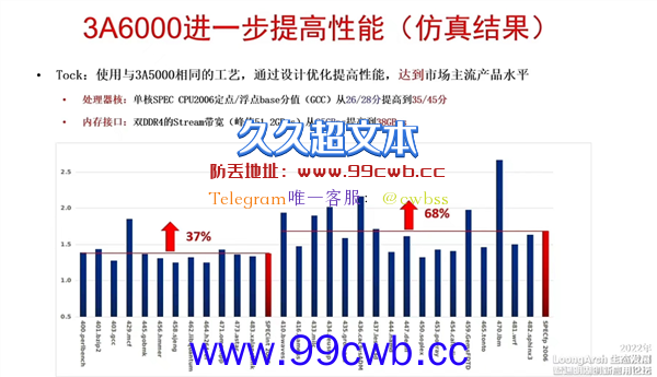 单核性能猛增68% 龙芯确认下代CPU进展顺利