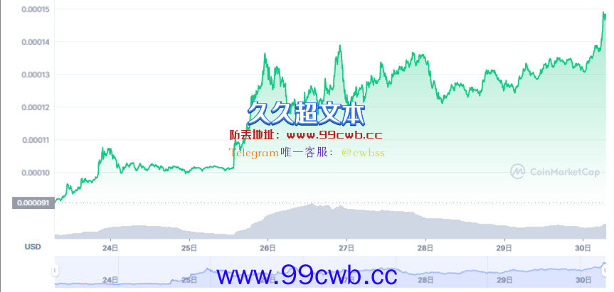 LUNC币单周暴涨71%！币安、抹茶交易所等支持1.2%烧毁费插图1